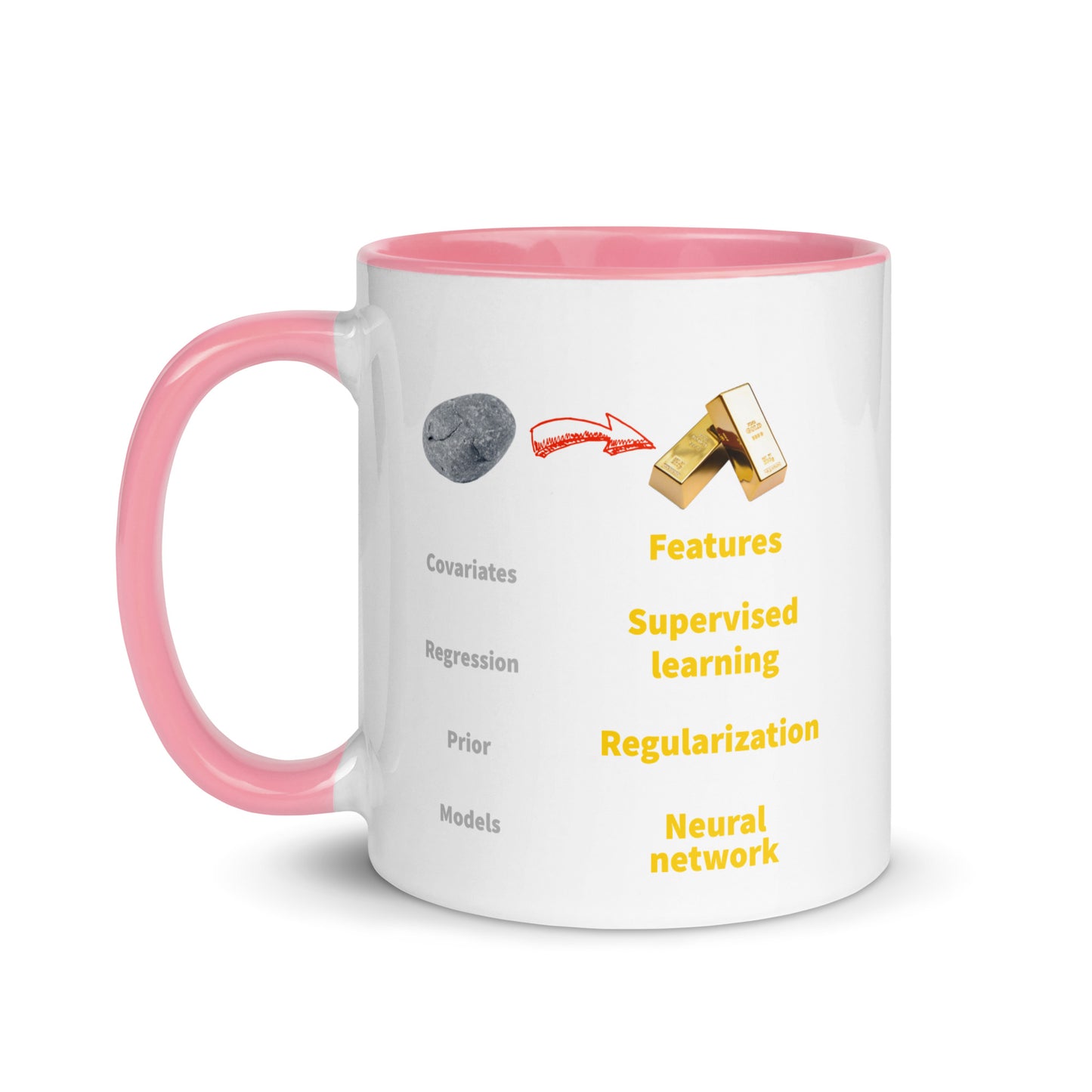 Machine learning vs Statistics Mug with Color Inside